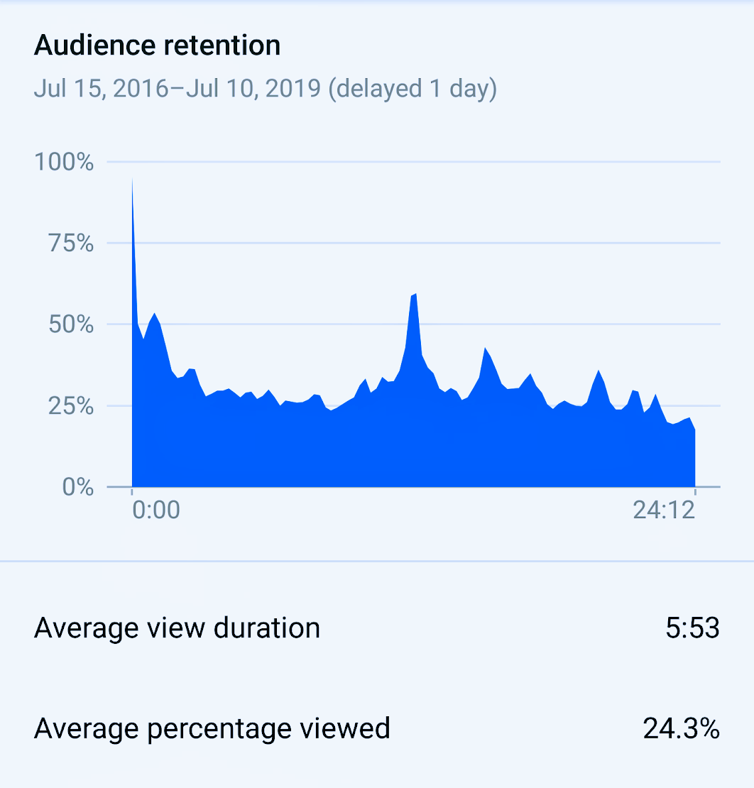 The covering too much video