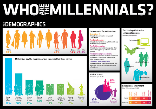 Generation Y