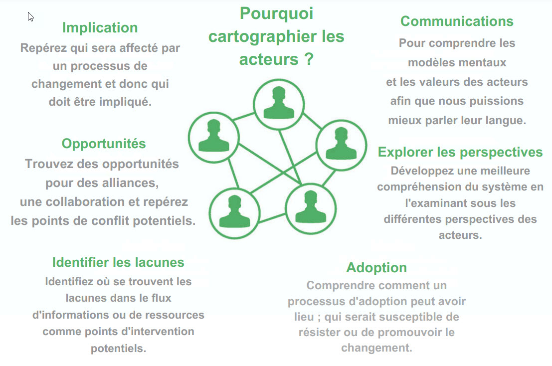 POURQUOI CARTOGRAPHIER LES PARTIES PRENANTES ?