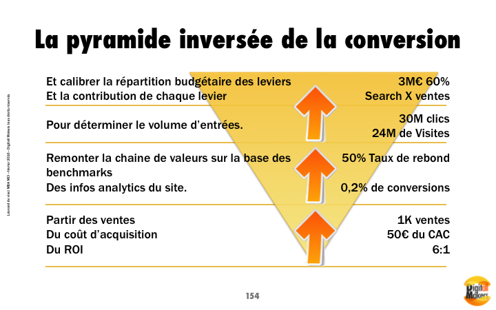 Pyramide Inversée