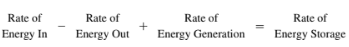 Conservation of Thermal Energy(1.1.3)