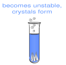 Supersaturated solution: a solution that 
contains MORE than the maximum quantity of 
solute (at a given temperature and pres