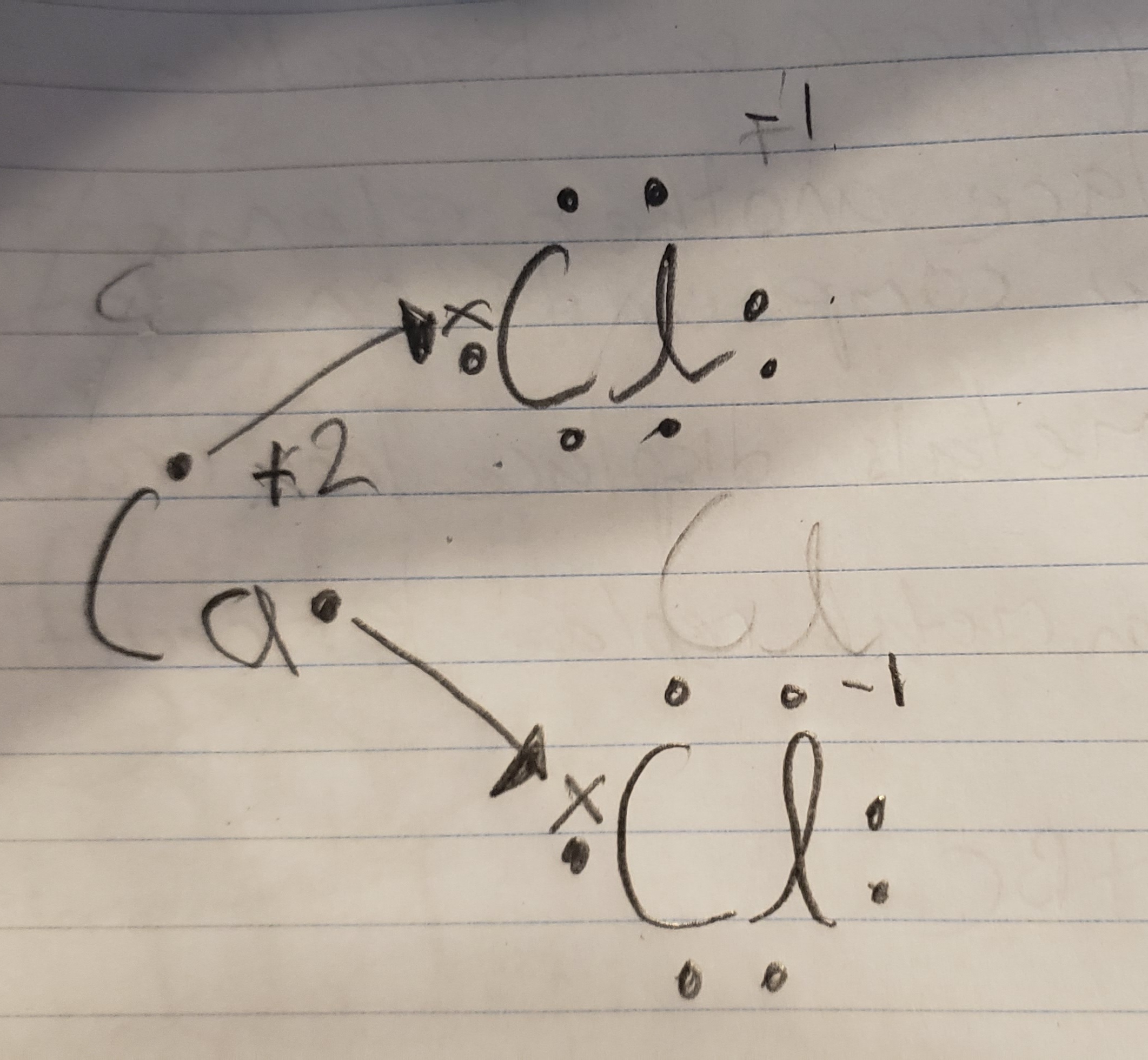 Sodium Ionically bonding with Chlorine
(Electrons moving from sodium to Chlorine)