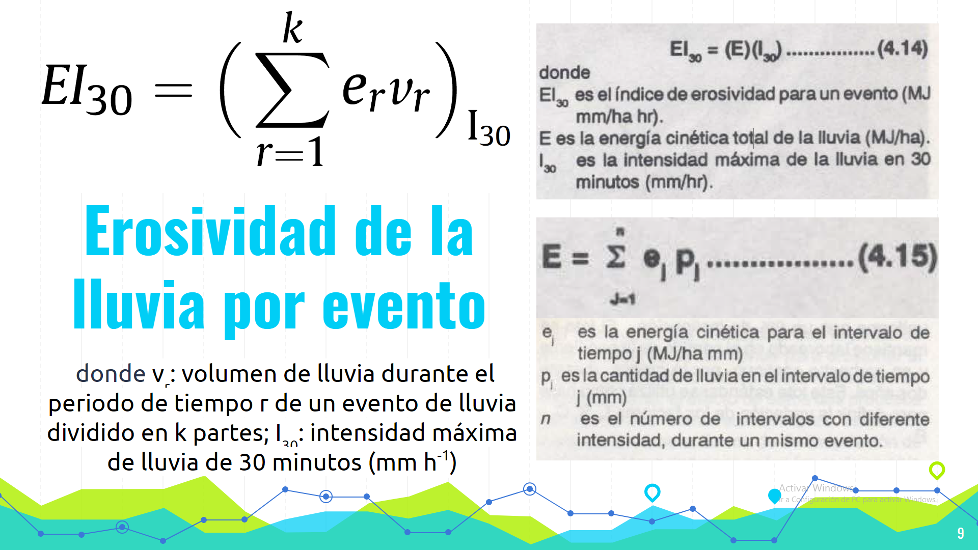 Erosividad de la lluvia