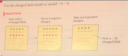 Eample of Charged-Field Model