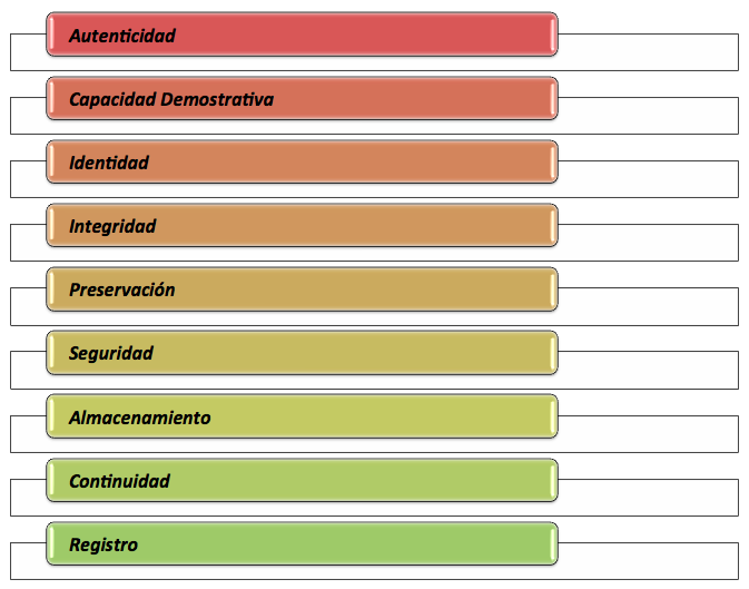 Condiciones de validez según la Fiscalía Gral de la Nación (2018)