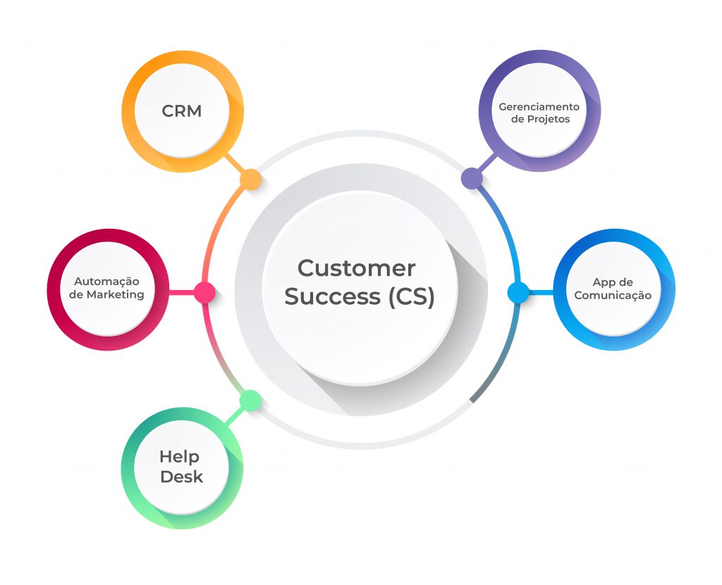 CS - Customer Success GM PROMO