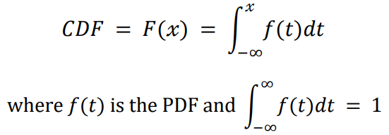 Cumulative distribution function (CDF)
