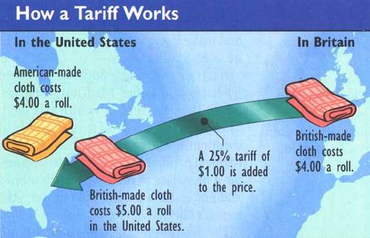 FOR EXAMPLE: The cloth made in Britain is  for $4.00 per roll, but then when it is shipped to the USA, each roll of cloth now