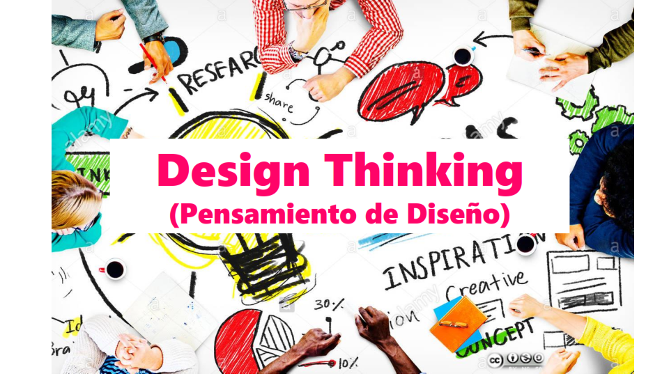 II. Pensamiento de Diseño