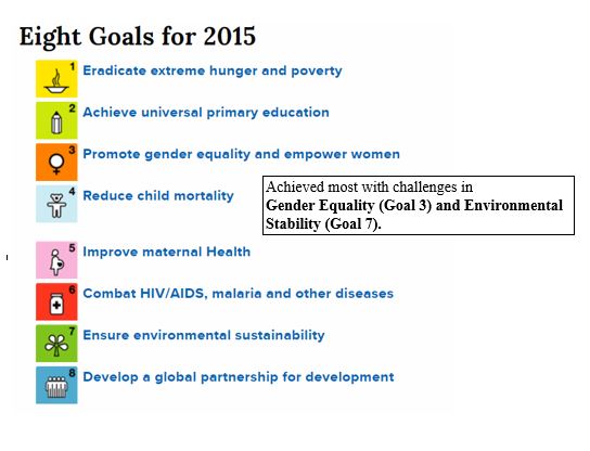 MDGs 2000-2015