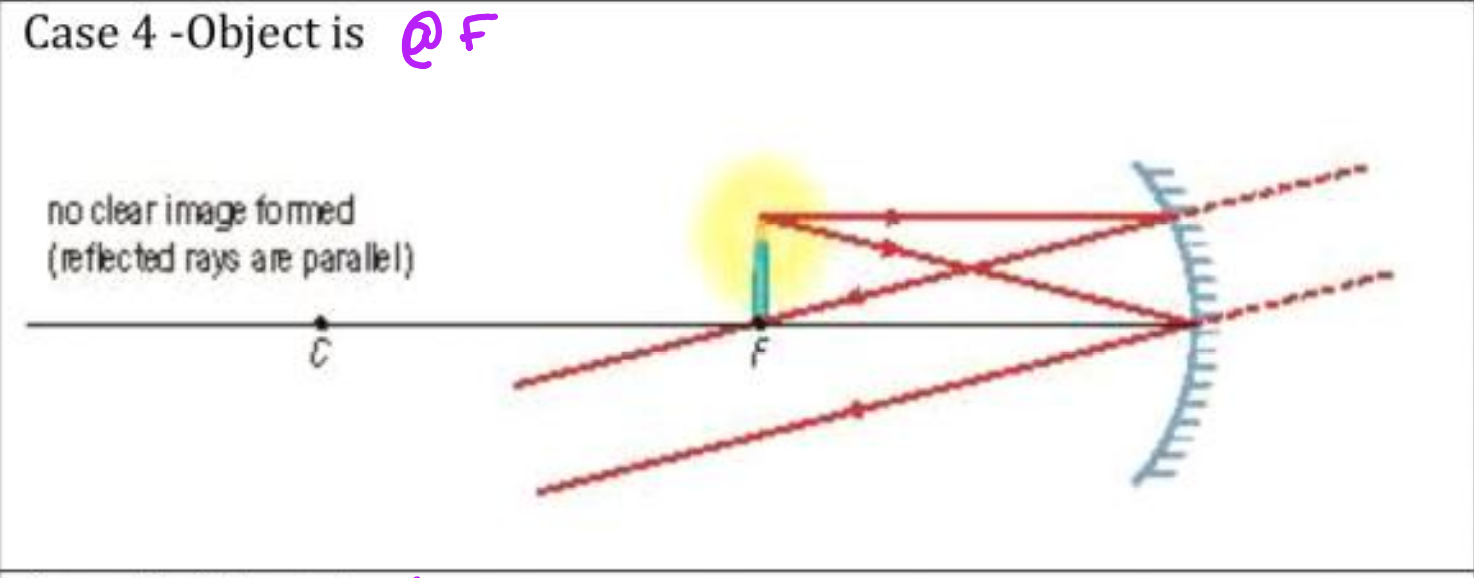 Case 4 - Object is at F