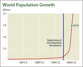 Economic Conditions