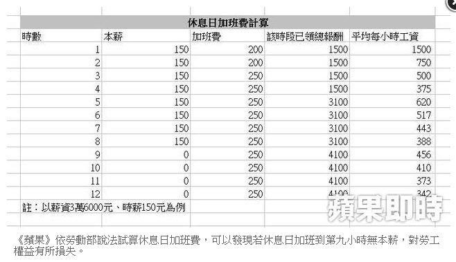 實例化
