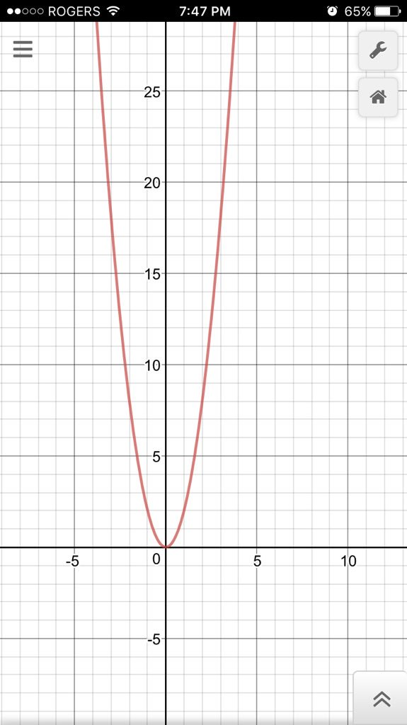 a=1