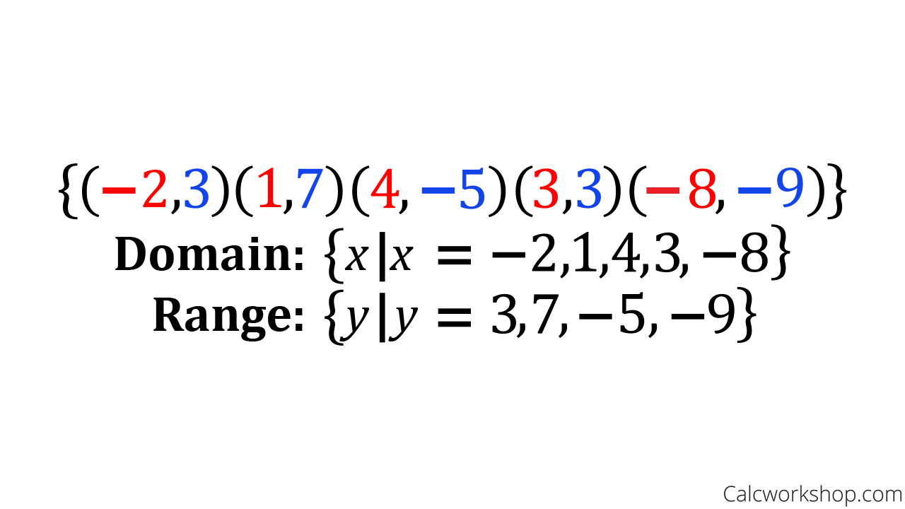 This is a set notation, the domain
and range are also stated.