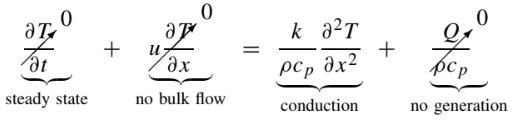 Steady-State Heat Conduction in a Slab(4.1)