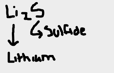 Lithium is a fixed Valence Metal
meaning its only ionic charge is
Li+1