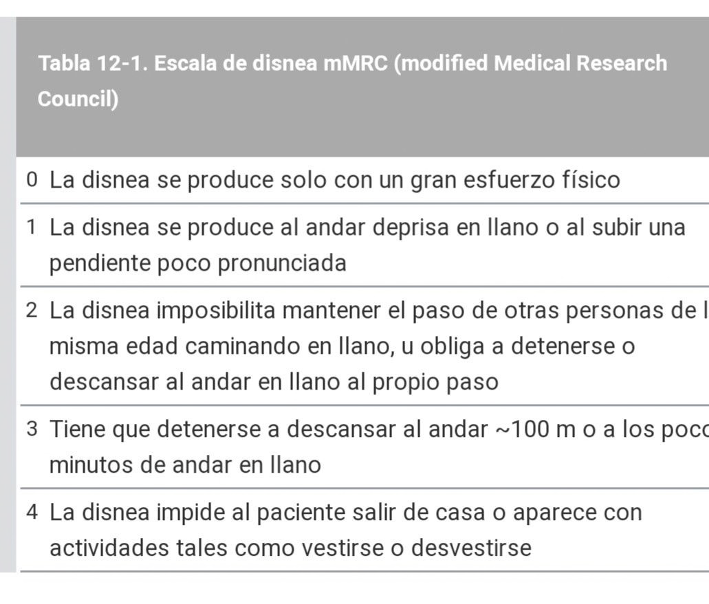 Escala mMRC
