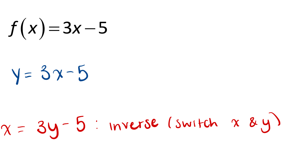 Equation