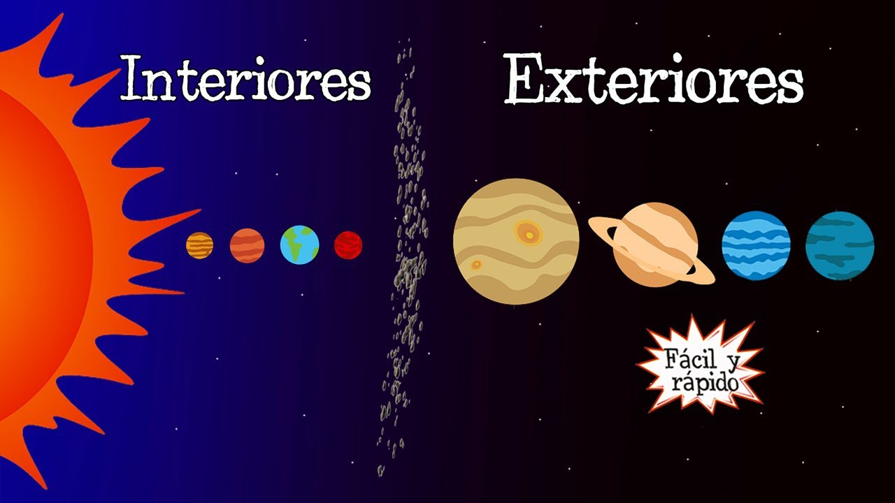 DIFERENCIAS ENTRE PLANETAS INTERIORES Y EXTERIORES