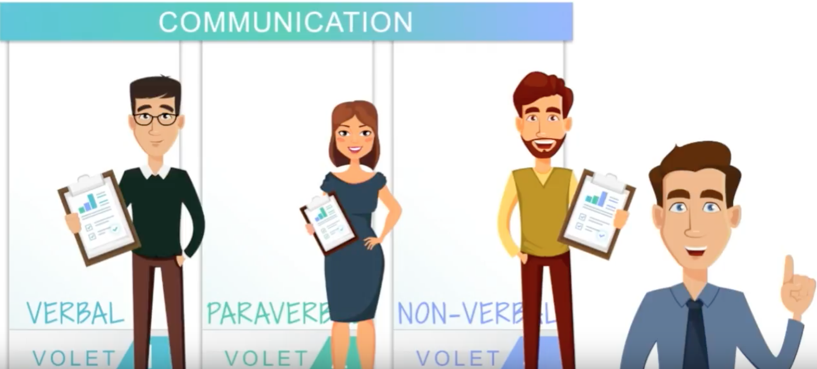 3 volets de l'oral