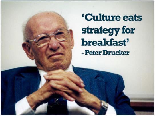 Culture and Leadership