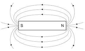 Drawing of a magnetic field example