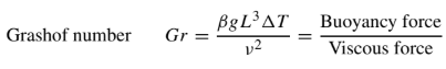 Grashof number
