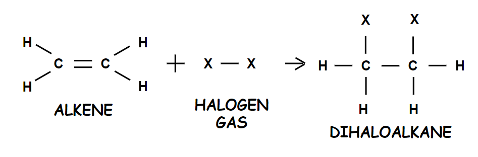 Halogenation (Dihaloalkane)