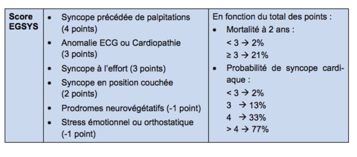 Mortalité des syncopes
Attention la syncope est un signe clinique, pas une
maladie!