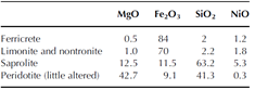 Tabla de características químicas
