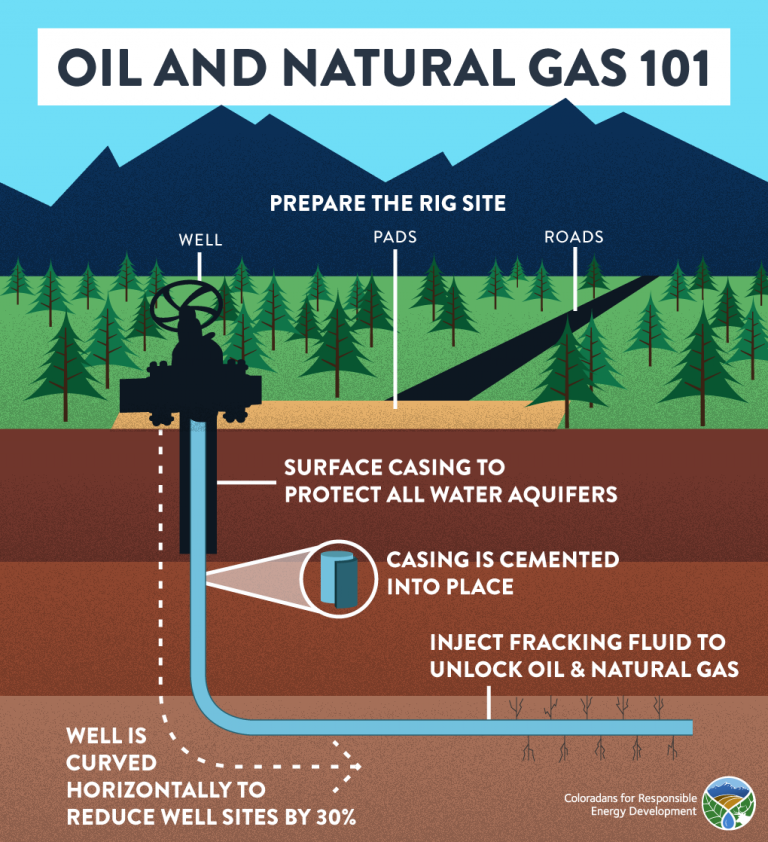 Oils And Natural Gas