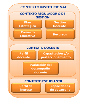 Sub-Contextos
