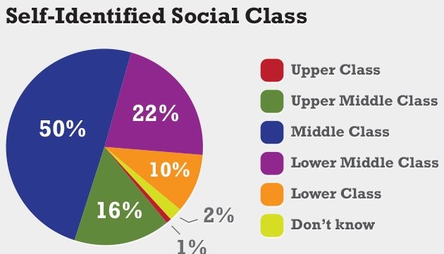 Middle class