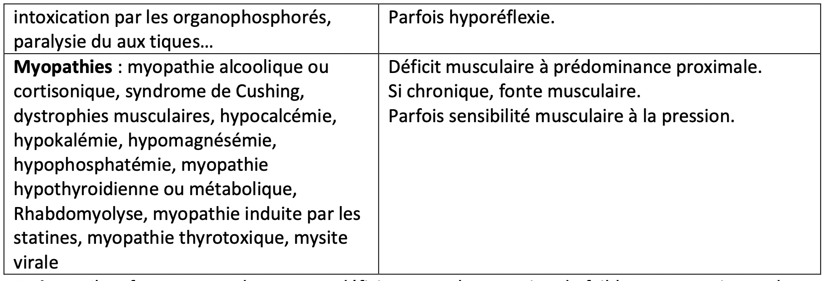 Etiologies n2