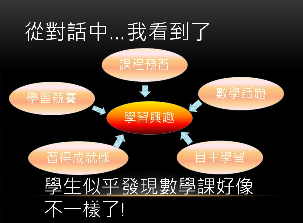 我看見了....