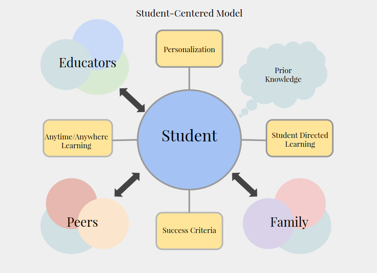 Learner as a Source