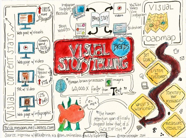 Visual Storytelling