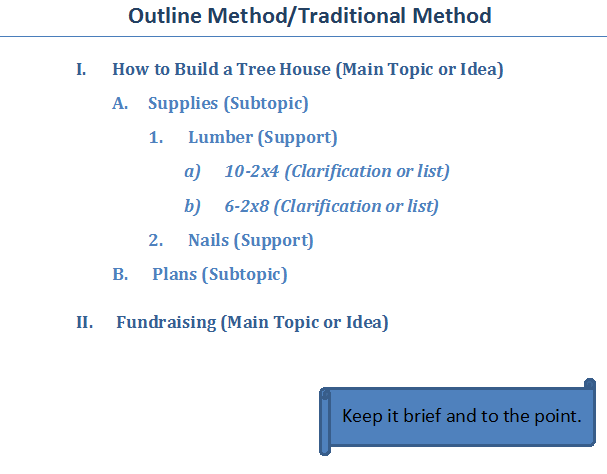 Outlines are ordered based on numbers and letters