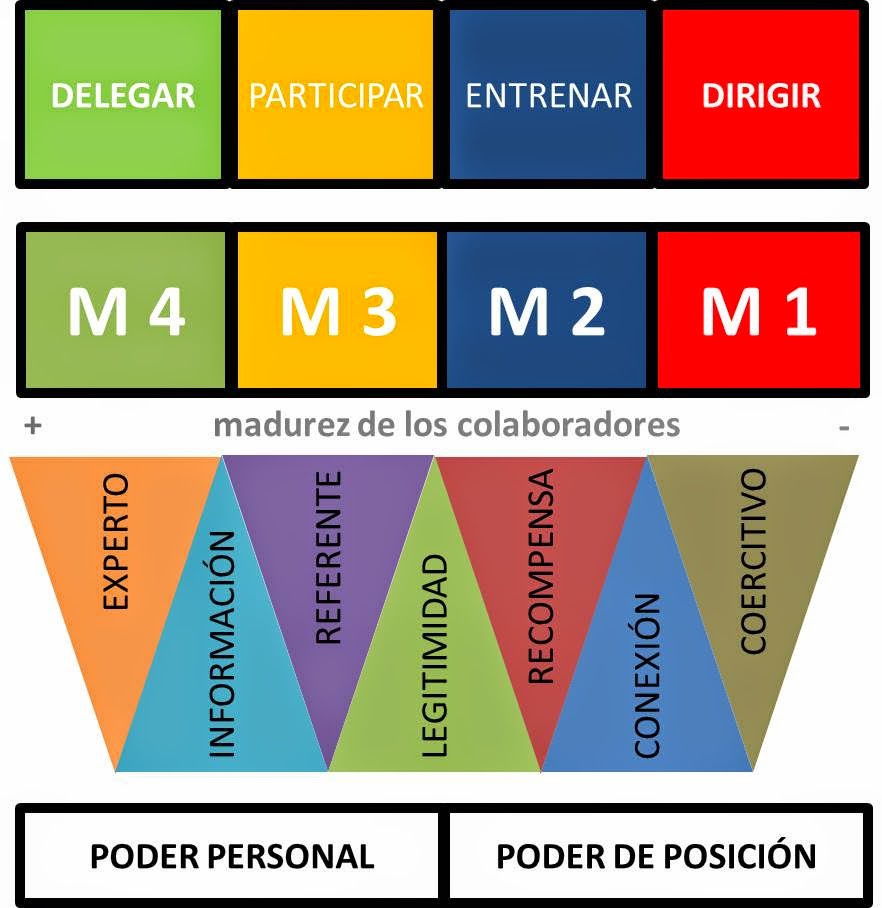6. Conecta tu desarrolllo “Conecta tu desarrollo” está conectado con el pilar
de Desarrollo de Potenciales, clave en la esenc
