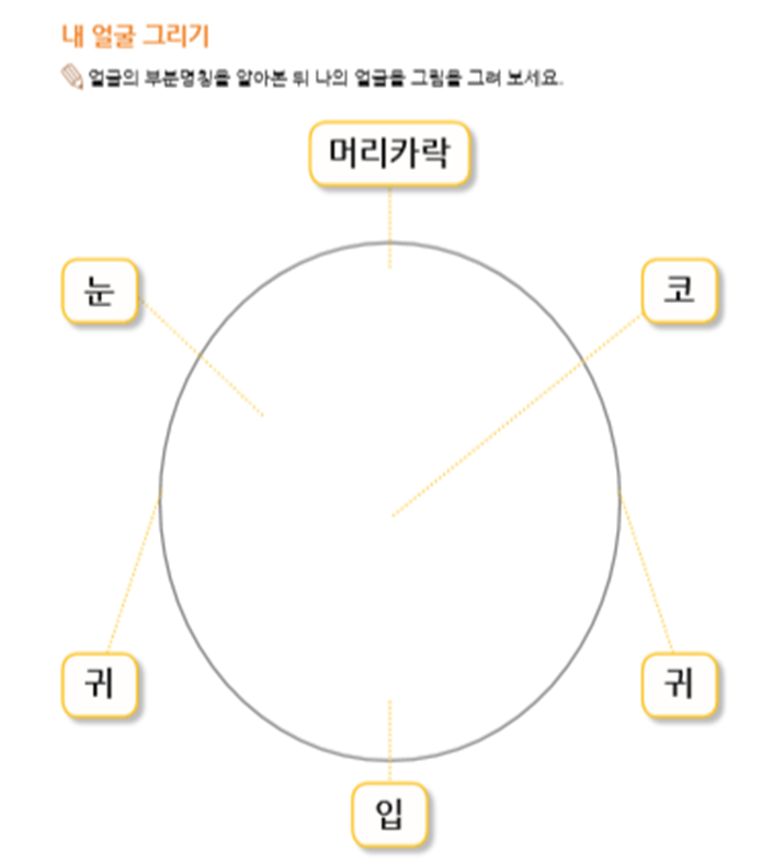 내 얼굴 그리기