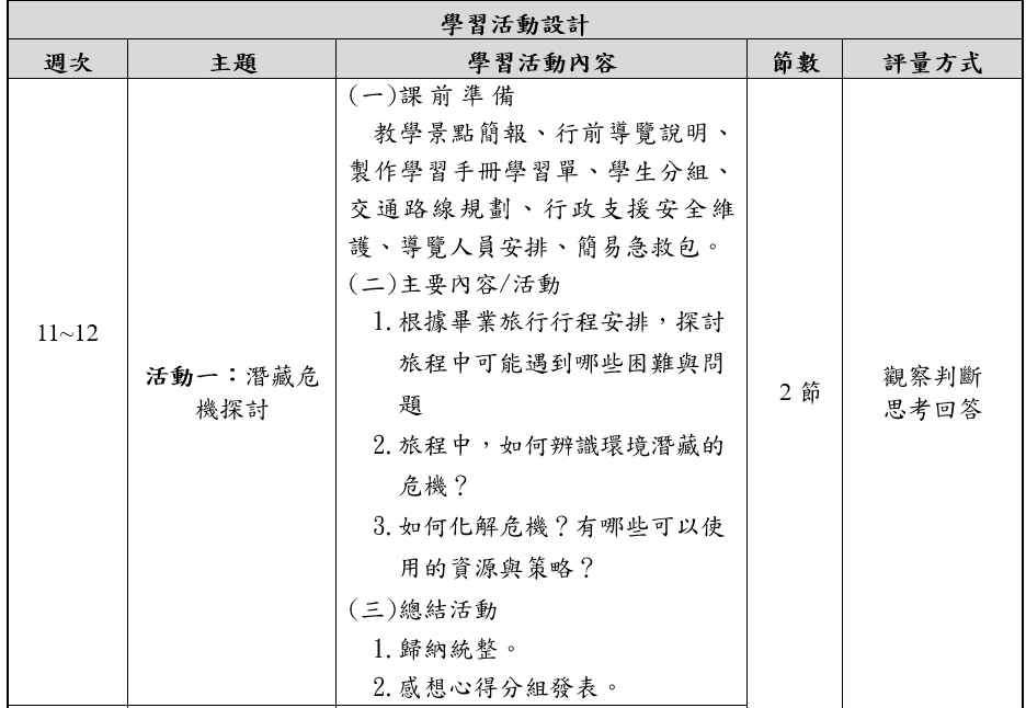 特色課程縱向橫向連結