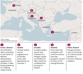 rota passaporte