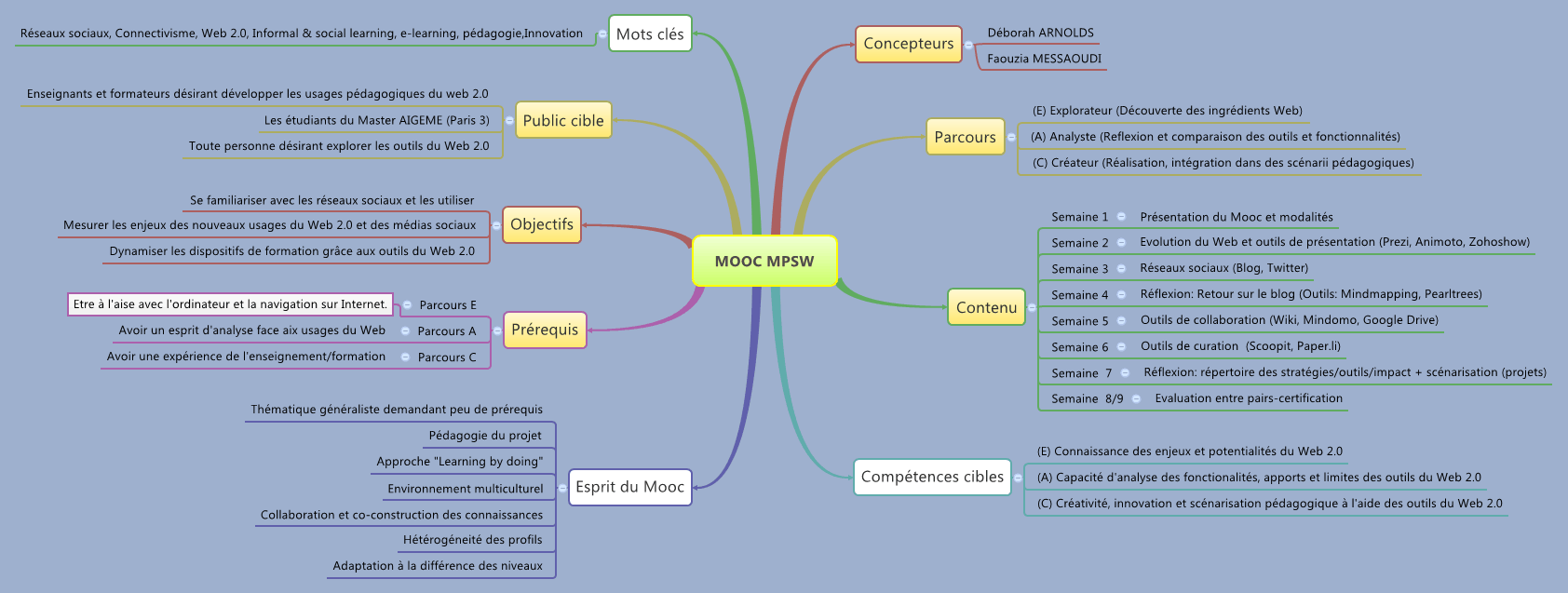 cartes mentales