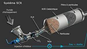 Pièce automobile pour traitement des émissions polluantes (groupe 9)