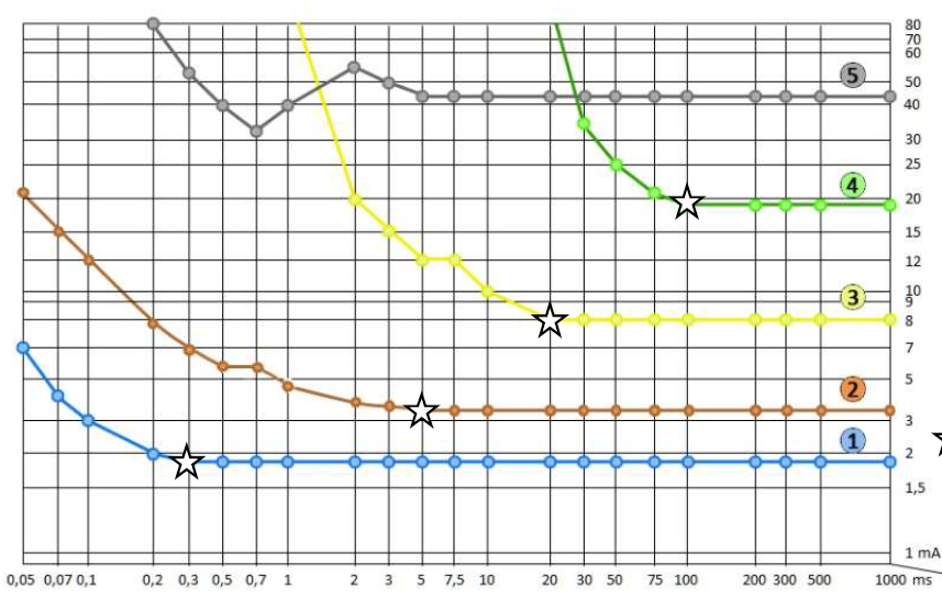 Interpretación de resultados