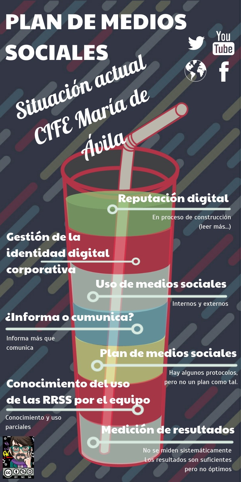 PLAN DE MEDIOS