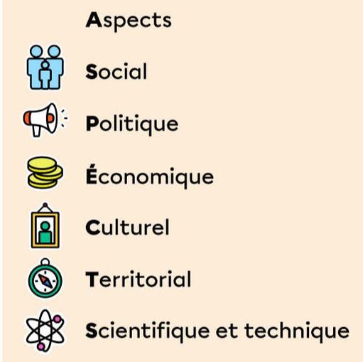 ASPECTS de société