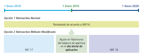 Topic flotante